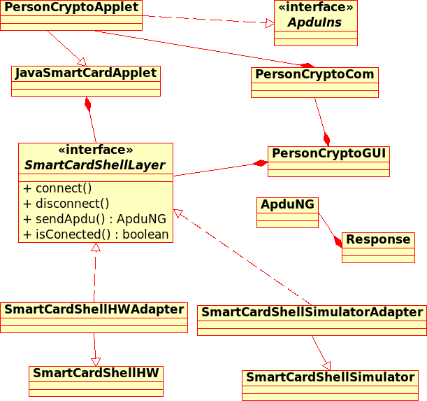 uml-diagram-komponent