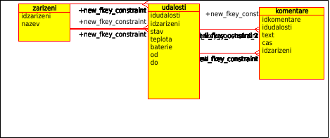 uml-entity-relationship-diagram