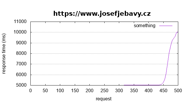 josefjebavy.cz-benchmark