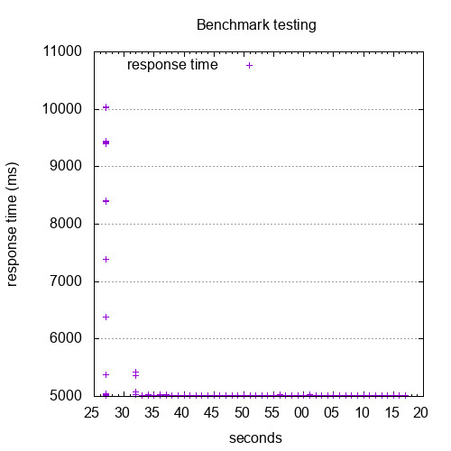 /josefjebavy.cz-timeseries.jpg