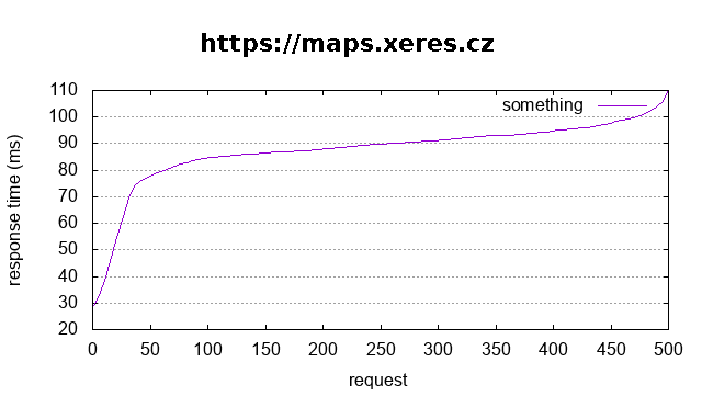 /maps.xeres.cz-benchmark.png