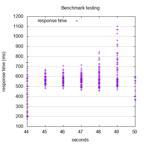 wireless.xeres.cz-timeseries.jpg